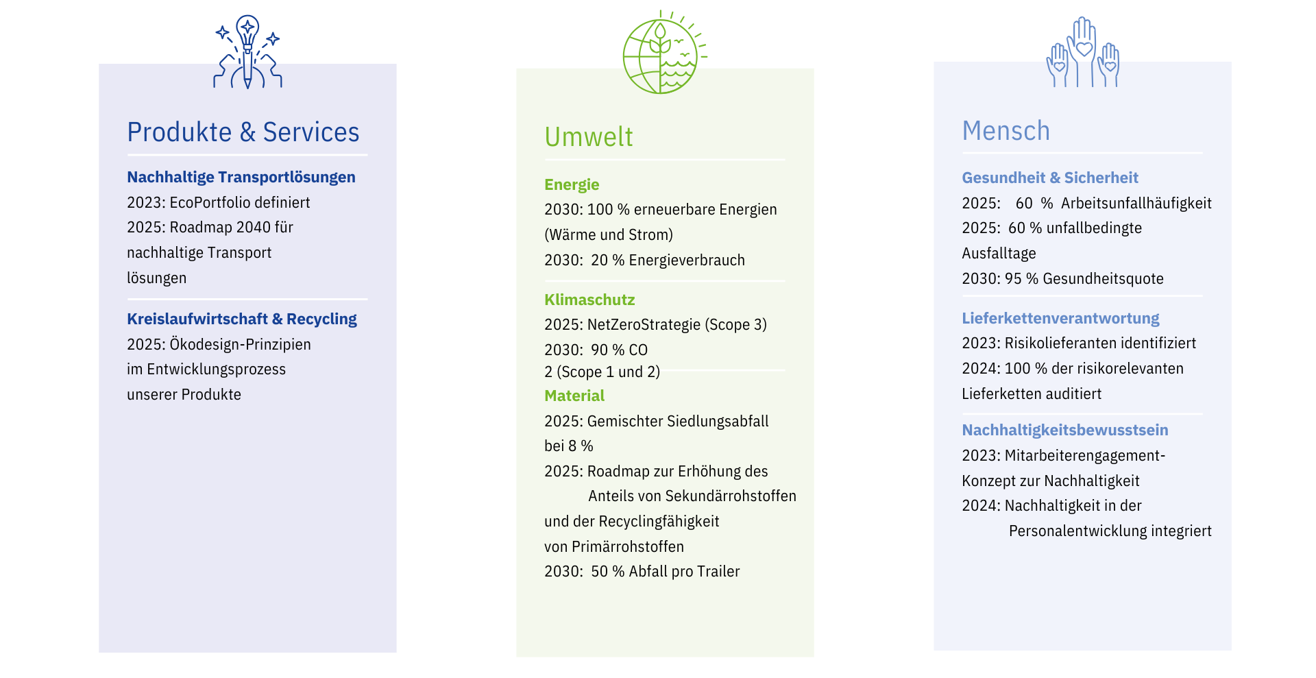 Nachhaltigkeitsziele