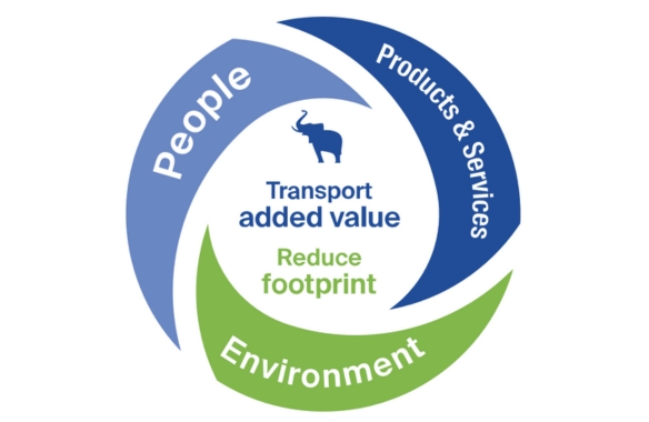 sustainability strategy