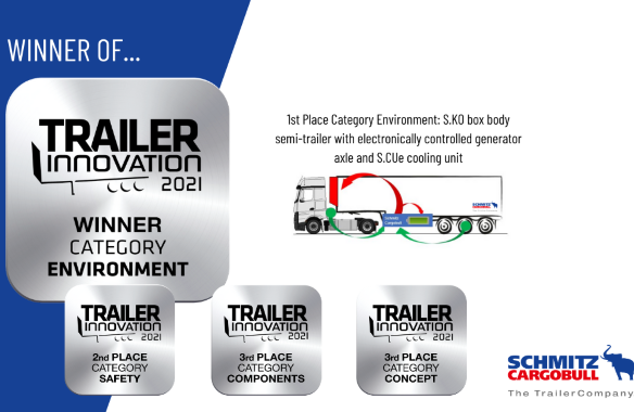 Award Trailer Innovation 2021