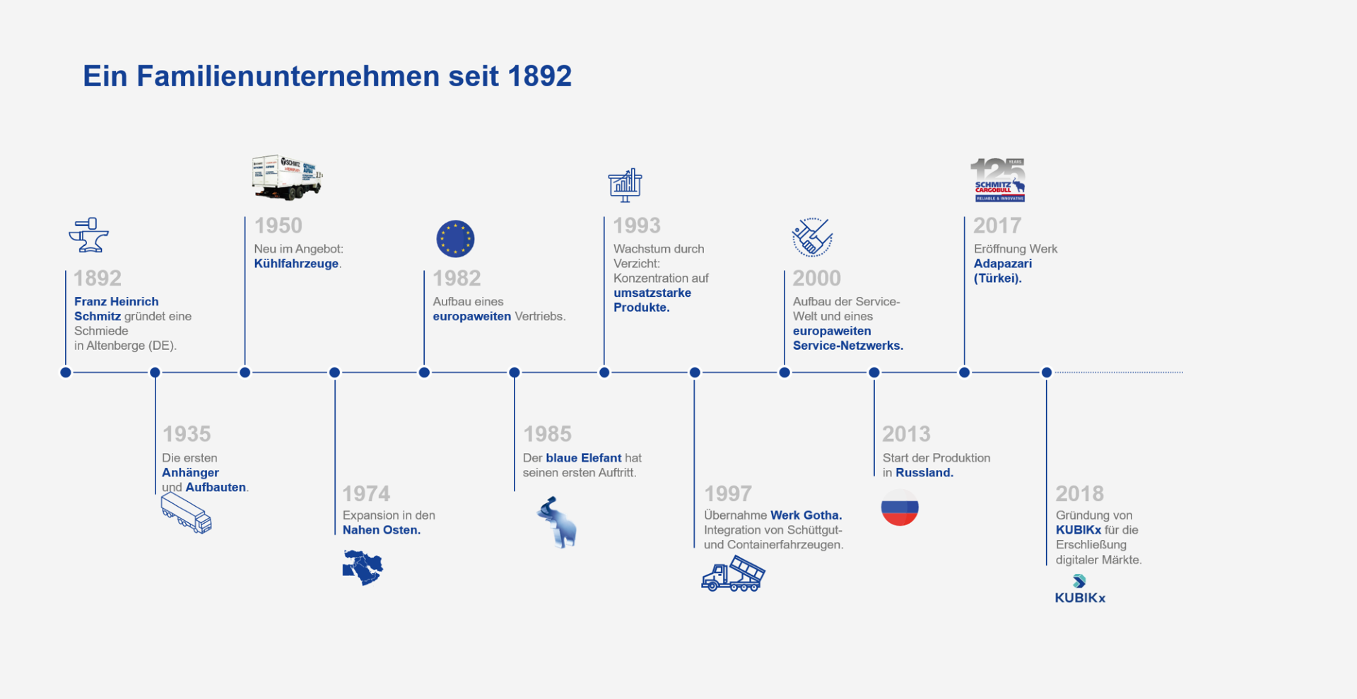 Schmitz Cargobull family business